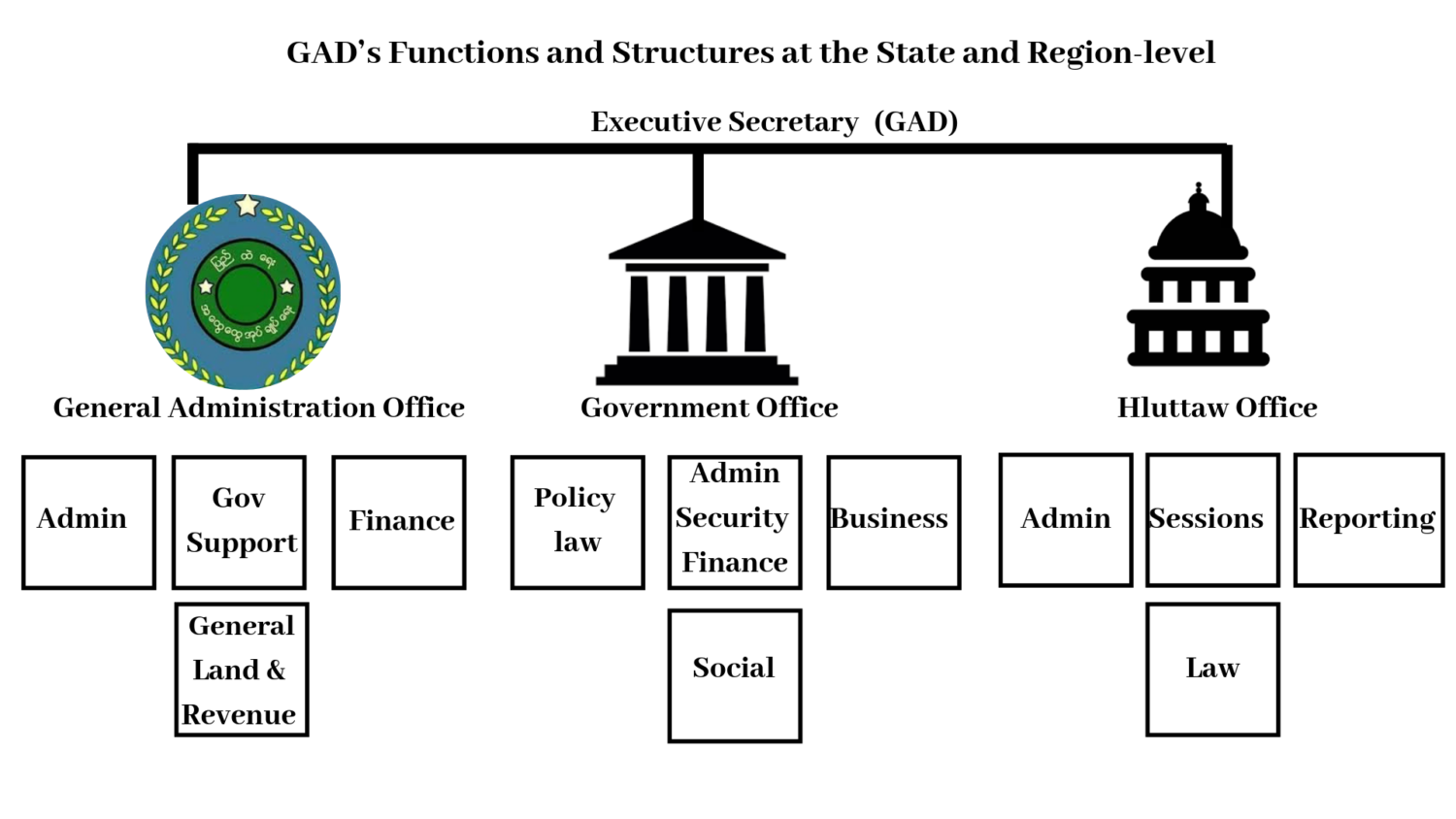 Government 30. State government. USA government structure. Functions of government. Public Administration.